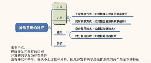 操作系統(tǒng)的四大核心特征 并發(fā)、共享、虛擬與異步
