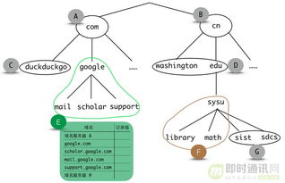 不為人知的網(wǎng)絡(luò)編程（九） 理論聯(lián)系實(shí)際，全方位深入理解DNS與互聯(lián)網(wǎng)域名根服務(wù)器運(yùn)行機(jī)制